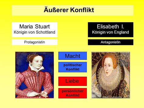 Maria stuart, nach den neuesten forschungen dargestellt. - Theoremus a students guide to math proofs.