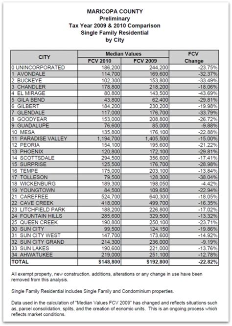 Avg. 0.87% of home value. Tax amount varies by county. The median property tax in Oregon is $2,241.00 per year for a home worth the median value of $257,400.00. Counties in Oregon collect an average of 0.87% of a property's assesed fair market value as property tax per year. Oregon is ranked number fifteen out of the fifty states, in order of ...