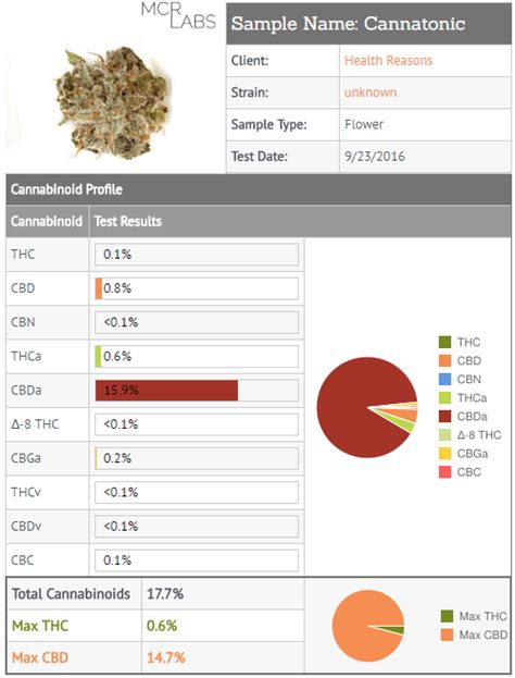 Marijuana analysis: results of a recent interlaboratory survey