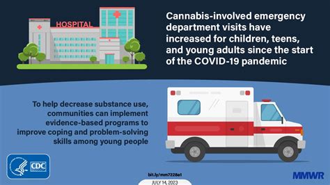 Marijuana emergency department visits for children, teens have spiked since the pandemic started: CDC