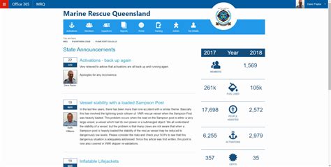 Marine Rescue Queensland Driving efficiency and reporting with a portal Step Two Sharepoint