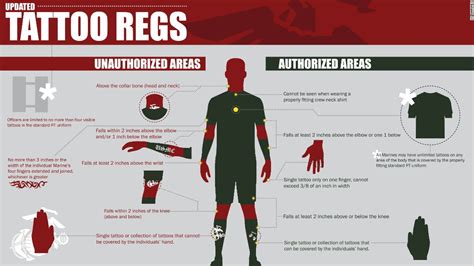 Oct 29, 2021 · Marines are once again allowed to cover most of their arms and legs with so-called “sleeve tattoos” under a revised policy announced Friday by the Marine Corps. At the same time, the updated ... . 