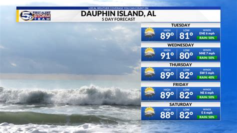 Marine forecast dauphin island. Point Forecast: Dauphin Island AL 30.26N 88.13W (Elev. 3 ft) Last Update: 3:42 am CDT Aug 12, 2023 [dashes/dots] | | International System of Units: Forecast Discussion: Marine Point Forecast: Tabular Forecast: National Marine Forecasts: Tide Information: About WFO Mobile: Hazardous Weather Outlook: Local Climatology: Marine Weather: 