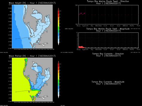 Sea water temperature forecast and historical data for Ta