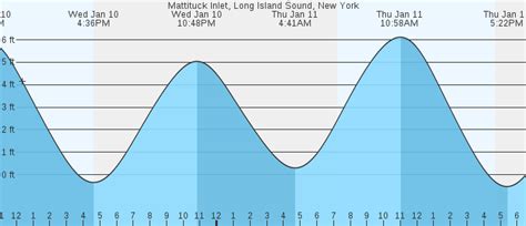Marine weather report long island sound. Things To Know About Marine weather report long island sound. 