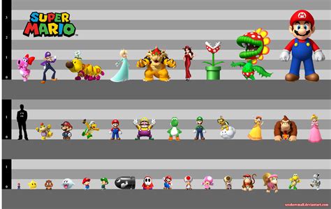 Mario characters height chart. Find anime characters by height and discover who shares your height. We have heights for thousands of characters. 