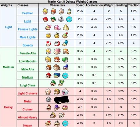  Meta. Hello, casual MK8DX player here. I heard about the new changes to the stats in the game and thought it'd be interesting to make a spreadsheet with the new stats to do an analysis on which characters/karts/tires might become the new meta based on different stat combinations summed. I've linked my spreadsheet for yall to check out and use ... . 