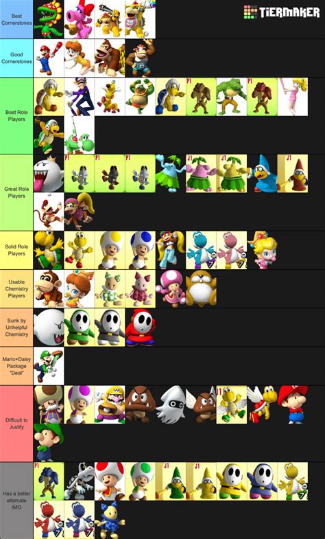 Mario super sluggers tier list. In this video my friends and I create the ultimate Mario Super Sluggers tier list. My friends and I are creating a Mario Sluggers league were we play games a... 