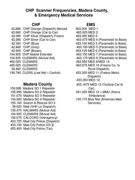Marion county il scanner frequencies. com Privacy Policy Terms and Conditions Help A...