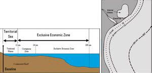 Maritime boundary definitions Marine information Guidance