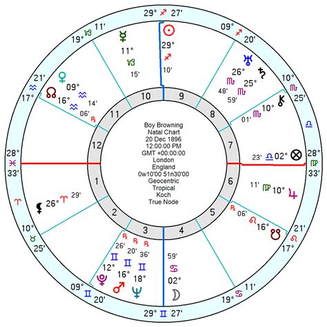 Find your daily, weekly and monthly horoscope for 2023 base