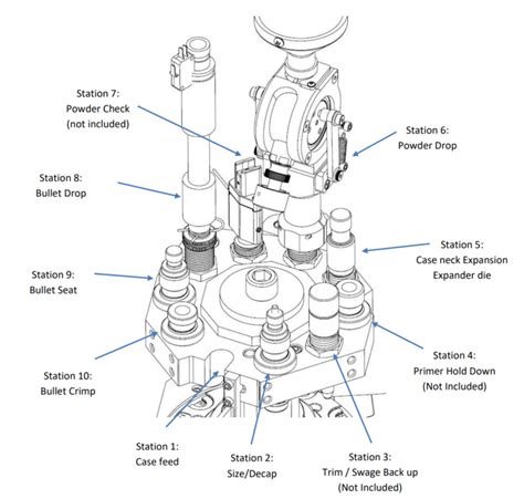 Mark 7 evolution pro. .  ...