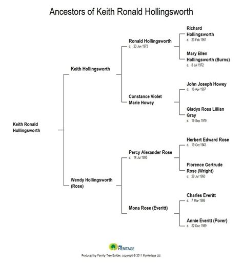 Mark Hollingsworth - Historical records and family trees