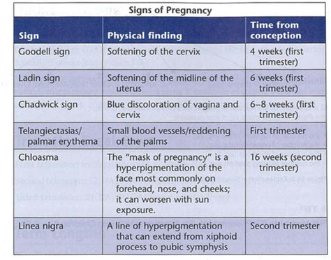 Mark Klimek - Maternity lecture Flashcards Quizlet