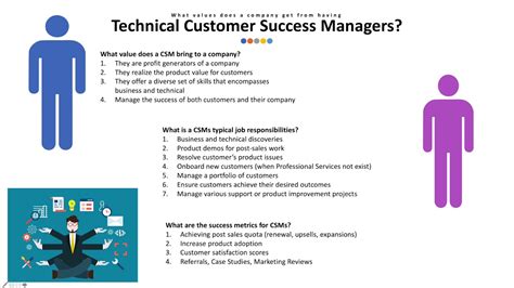 Mark Severe - Technical Customer Success Manager