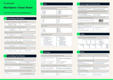 Markdown Cheat Sheet Cheat sheets, Cheating, Computer technology
