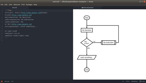 Markdown diagrams vscode.  Get the full list.  For example, nonsteroidal anti-inflammato...