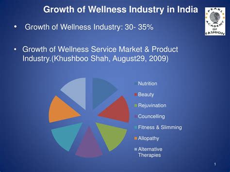 Market Analysis of Wellness Services in India with specific focus on…