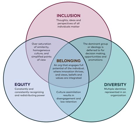 Market Forces, Choice and Diversity in Education: The Early Impact