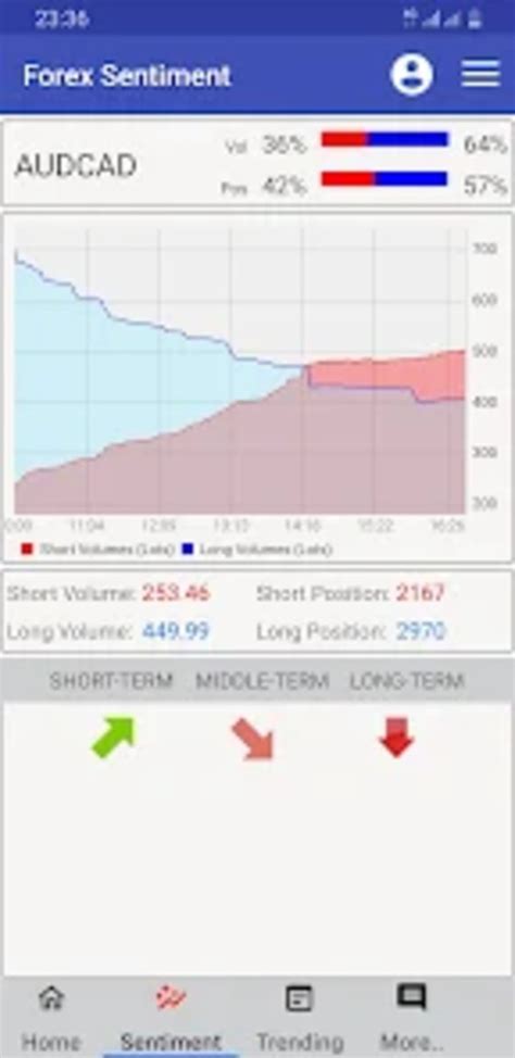Market Meter Market Sentiment APK Download for Android 