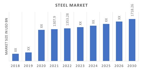 Market Overview - Mid January 2024 - Farwest Steel