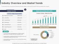 Market Overview and General Trends on March 8th