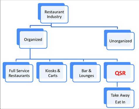 Market Segmentation In The Dessert Food Service Industry