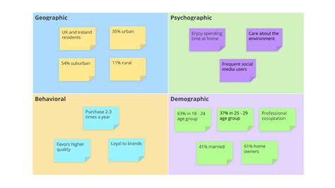 Market Segmentation template Ayoa