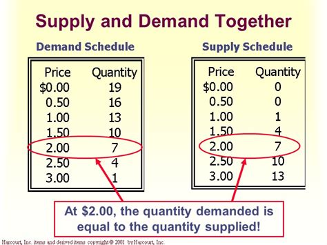 Market Supply Schedule: Understanding the Dynamics of Supply …