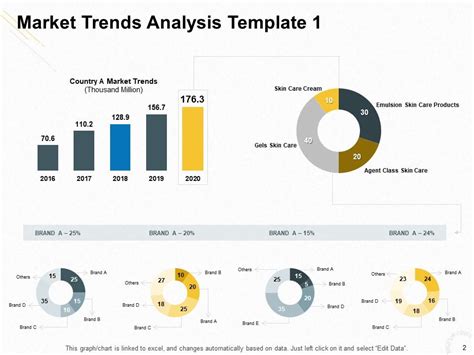 Market Trend Analysis PowerPoint Presentation Slides PowerPoint