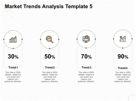 Market Trends Analysis Powerpoint Presentation Slides Presentation