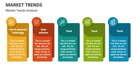 Market Trends PowerPoint Presentation Slides PowerPoint Templates