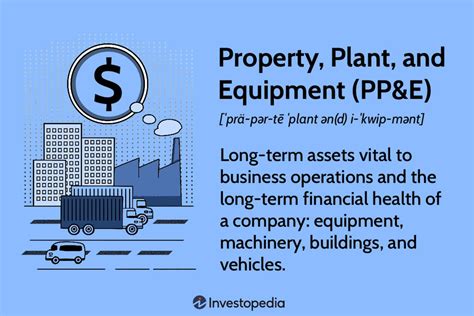 Market Value of Property Plant and Equipment in a Business