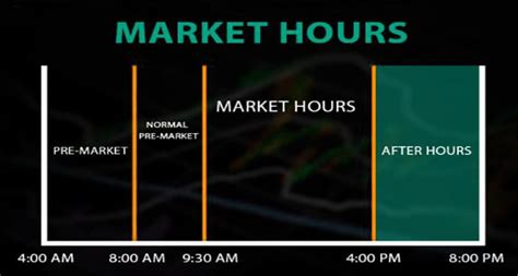 Oct 17, 2021 · After-hours trading is the period of time after the market closes when an investor can buy and sell securities outside regular trading hours. Both the New York …