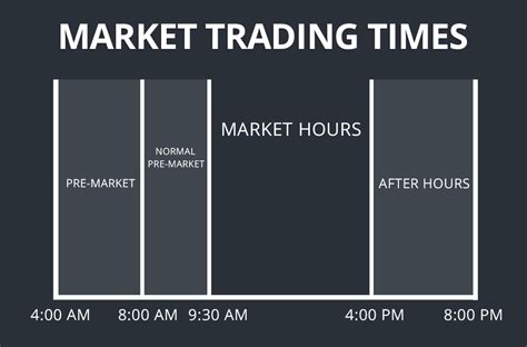 Nasdaq.com will report pre-market and after hours trades. Pre-Market trade data will be posted from 4:15 a.m. ET to 7:30 a.m. ET of the following day. After Hours trades will be posted from 4:15 p .... 