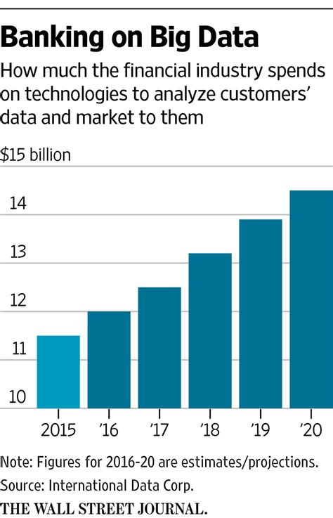 Market data wsj. Things To Know About Market data wsj. 