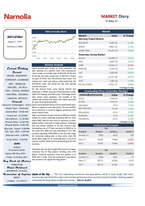 Markets Diary: Data on U.S. Overview page represent t