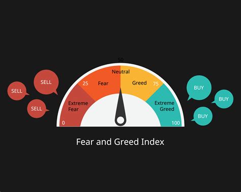 Market fear index. Things To Know About Market fear index. 