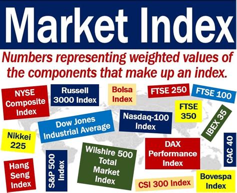 Market index definition. Things To Know About Market index definition. 