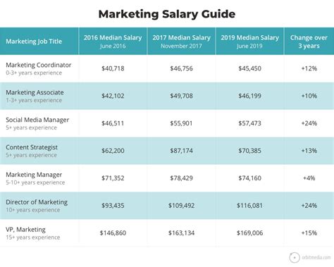 Market related salary for a general worker.  Join millions of students and...
