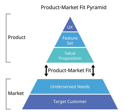 th?q=Market+segment+fit+example+market+fit+example