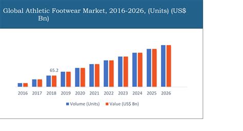 Market share of the U.S. athletic footwear by activity 2024 - Statista