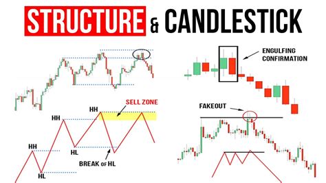 Market structure forex. Things To Know About Market structure forex. 