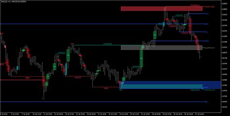Market structure indicator mt4.  When you know which stage of the market cycle the pric...