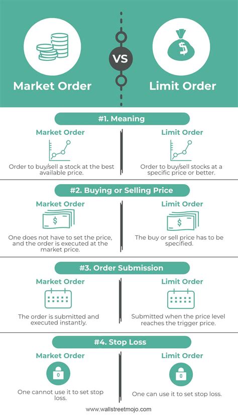 Market vs. Limit Orders: The SuperDOT Evidence on Order …