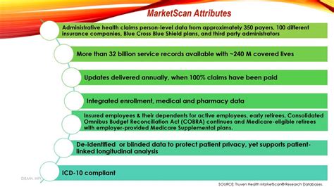 MarketScan Administrative Claims Records Information …