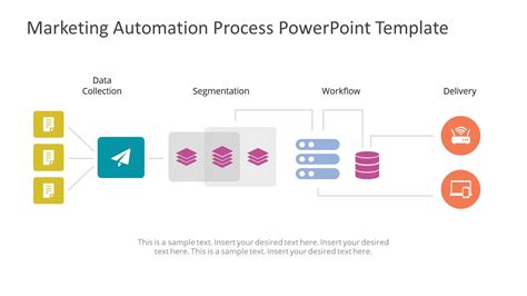 Marketing Automation Process PowerPoint Template SlideModel