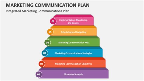 Marketing Communication Plan Template