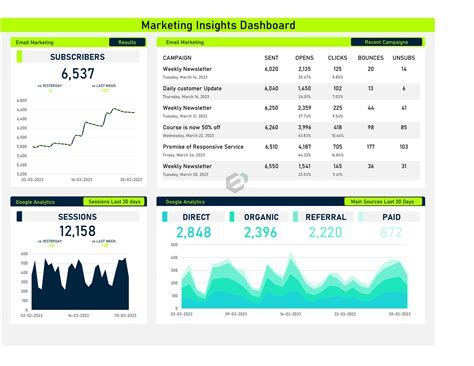 Marketing Dashboard Template Excel And Pdf Marketing Dashboard Dashboard Template Excel