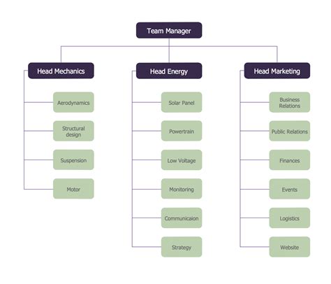 Marketing Department: Organization, Tools